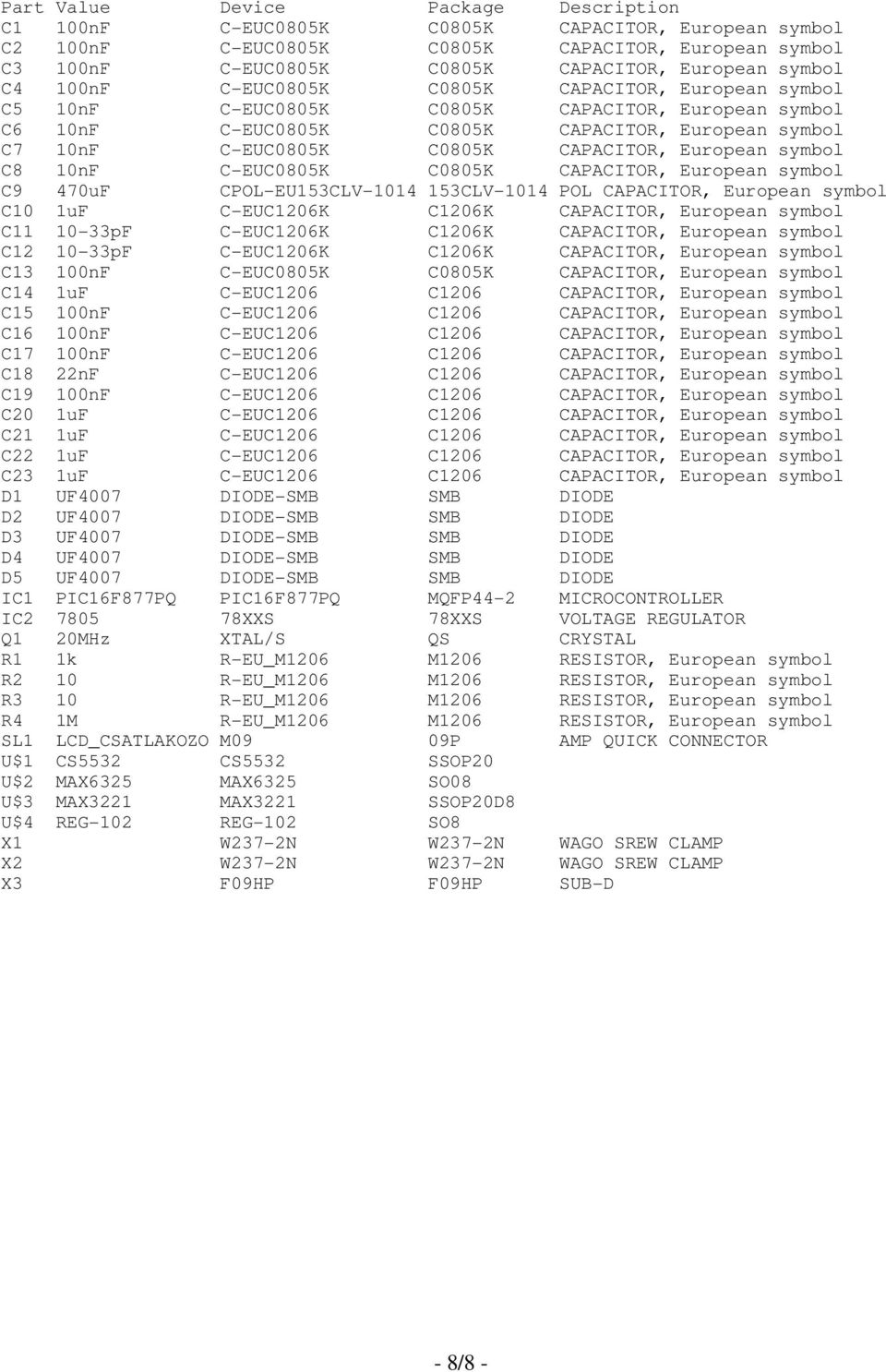 European symbol C8 10nF C EUC0805K C0805K CAPACITOR, European symbol C9 470uF CPOL EU153CLV 1014 153CLV 1014 POL CAPACITOR, European symbol C10 1uF C EUC1206K C1206K CAPACITOR, European symbol C11 10