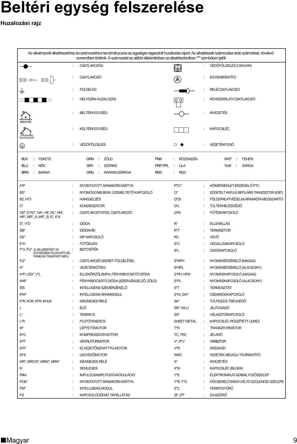 CSATLAKOZÁS, CSATLAKOZÓ KAPOCSLÉC KÉK A*P : PTC* : BS* : Q* : BZ, H*O : : C* : Q*L : : CSATLAKOZTATÁS, CSATLAKOZÓ :