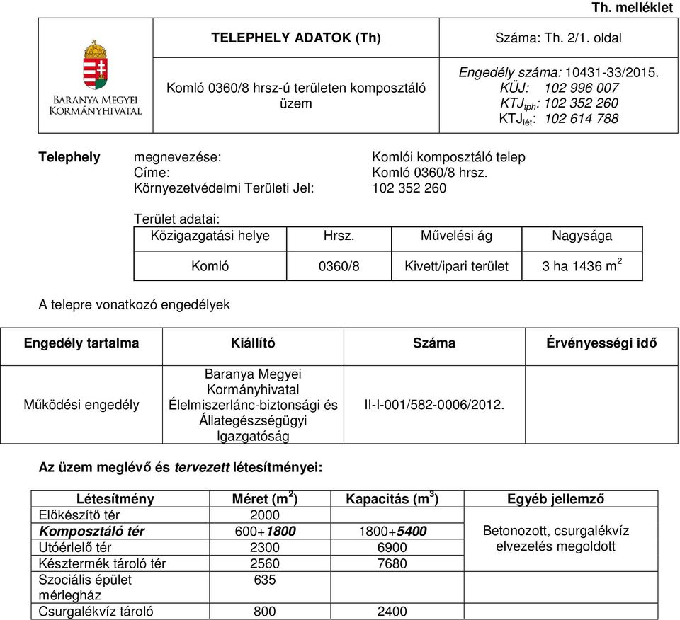 Művelési ág Nagysága Komló 0360/8 Kivett/ipari terület 3 ha 1436 m 2 A telepre vonatkozó engedélyek Engedély tartalma Kiállító Száma Érvényességi idő Működési engedély Baranya Megyei Kormányhivatal