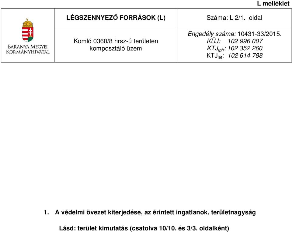 A védelmi övezet kiterjedése, az érintett ingatlanok,