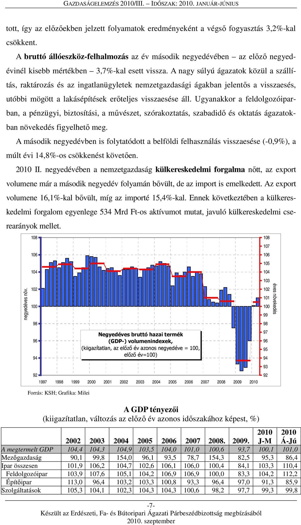 A nagy súlyú ágazatok közül a szállítás, raktározás és az ingatlanügyletek nemzetgazdasági ágakban jelentős a visszaesés, utóbbi mögött a lakásépítések erőteljes visszaesése áll.