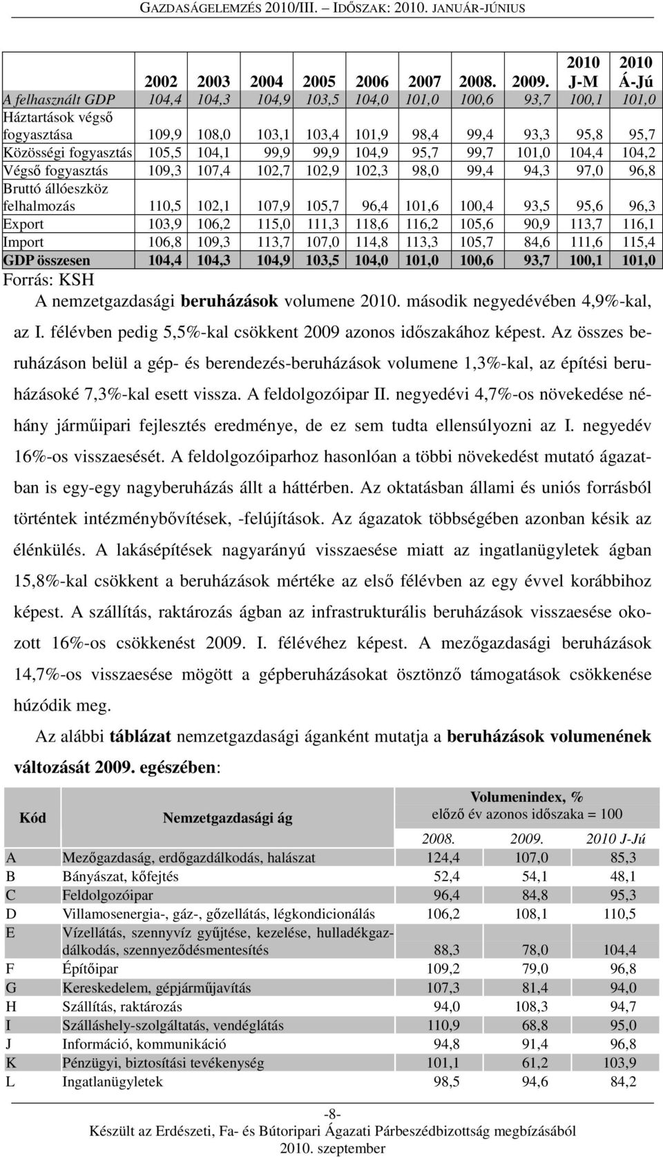 104,1 99,9 99,9 104,9 95,7 99,7 101,0 104,4 104,2 Végső fogyasztás 109,3 107,4 102,7 102,9 102,3 98,0 99,4 94,3 97,0 96,8 Bruttó állóeszköz felhalmozás 110,5 102,1 107,9 105,7 96,4 101,6,4 93,5 95,6