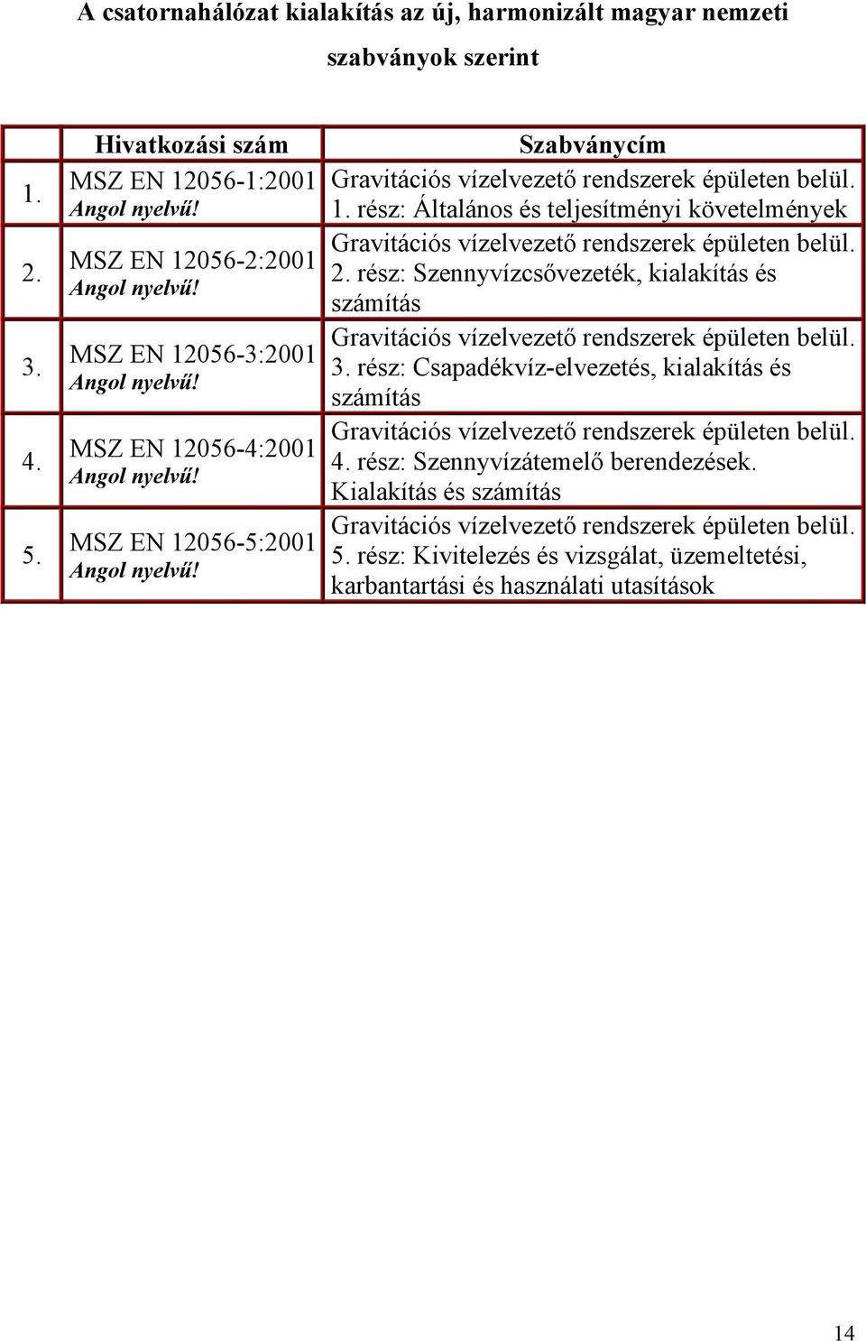 2. rész: Szennyvízcsővezeték, kialakítás és számítás Gravitációs vízelvezető rendszerek épületen belül. 3.
