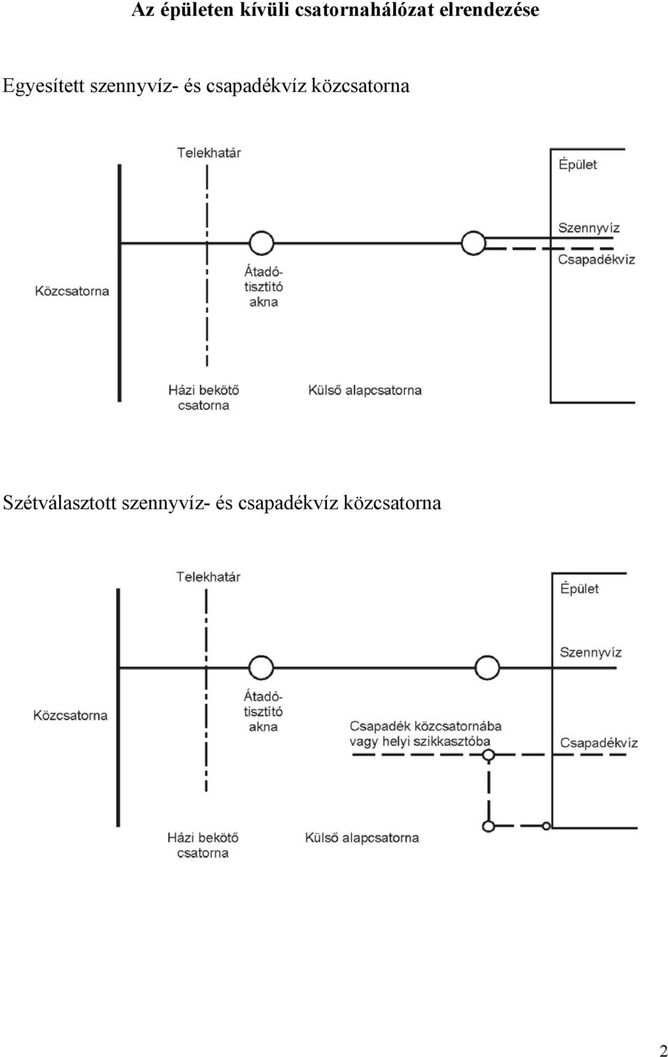 csapadékvíz közcsatorna