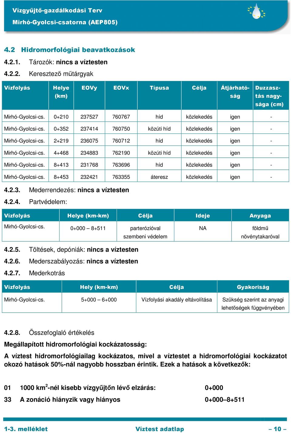 4+468 234883 762190 közúti híd közlekedés igen - Mirhó-Gyolcsi-cs. 8+413 231768 763696 híd közlekedés igen - Mirhó-Gyolcsi-cs. 8+453 232421 763355 áteresz közlekedés igen - 4.2.3. Mederrendezés: nincs a víztesten 4.