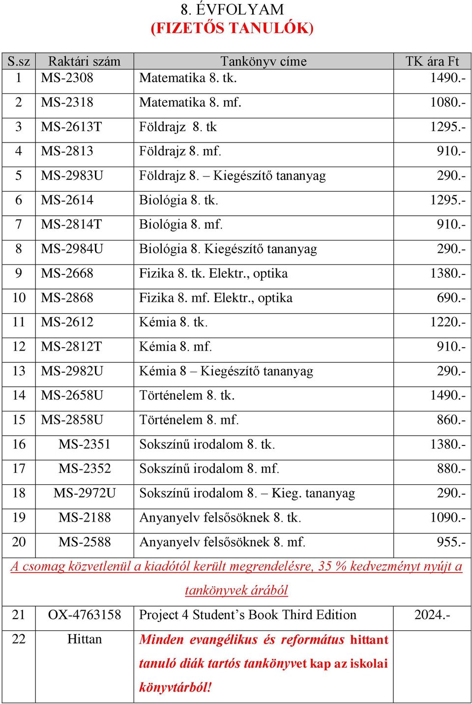 - 10 MS-2868 Fizika 8. mf. Elektr., optika 690.- 11 MS-2612 Kémia 8. tk. 1220.- 12 MS-2812T Kémia 8. mf. 910.- 13 MS-2982U Kémia 8 Kiegészítő tananyag 290.- 14 MS-2658U Történelem 8. tk. 1490.