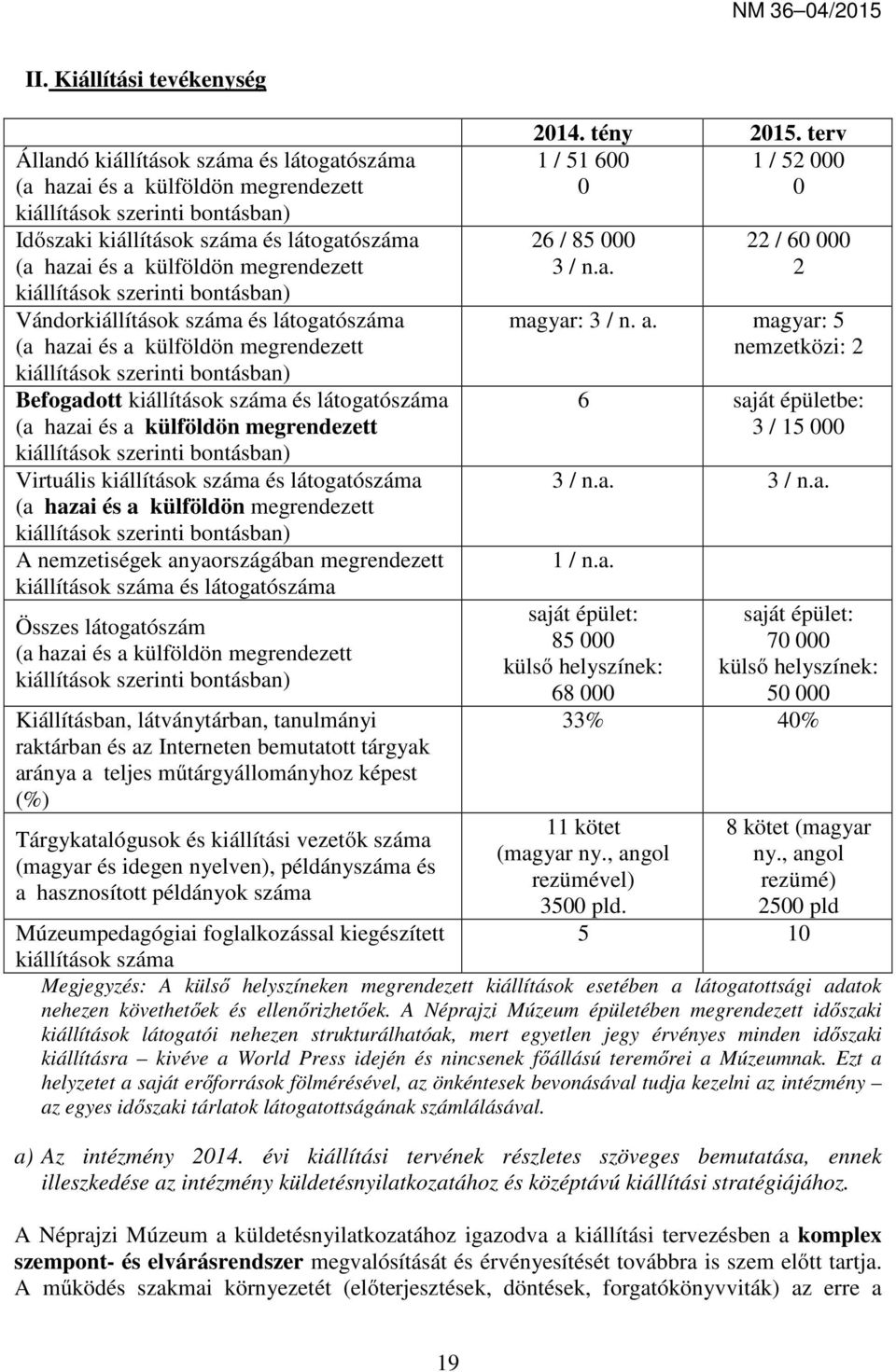 látogatószáma (a hazai és a külföldön megrendezett kiállítások szerinti bontásban) Virtuális kiállítások száma és látogatószáma (a hazai és a külföldön megrendezett kiállítások szerinti bontásban) A