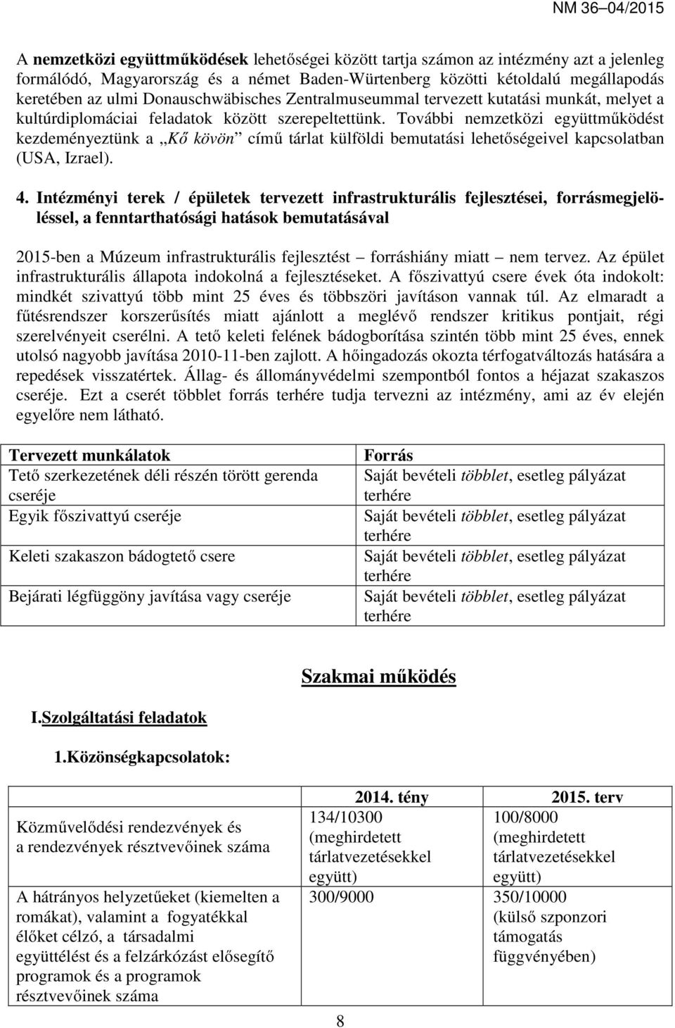 További nemzetközi együttműködést kezdeményeztünk a Kő kövön című tárlat külföldi bemutatási lehetőségeivel kapcsolatban (USA, Izrael). 4.