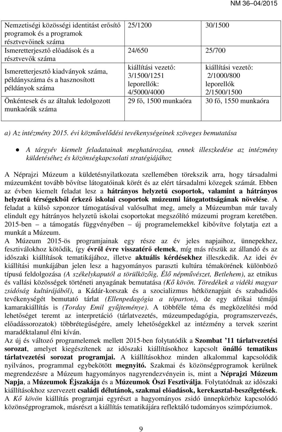 leporellók 2/1500/1500 29 fő, 1500 munkaóra 30 fő, 1550 munkaóra a) Az intézmény 2015.