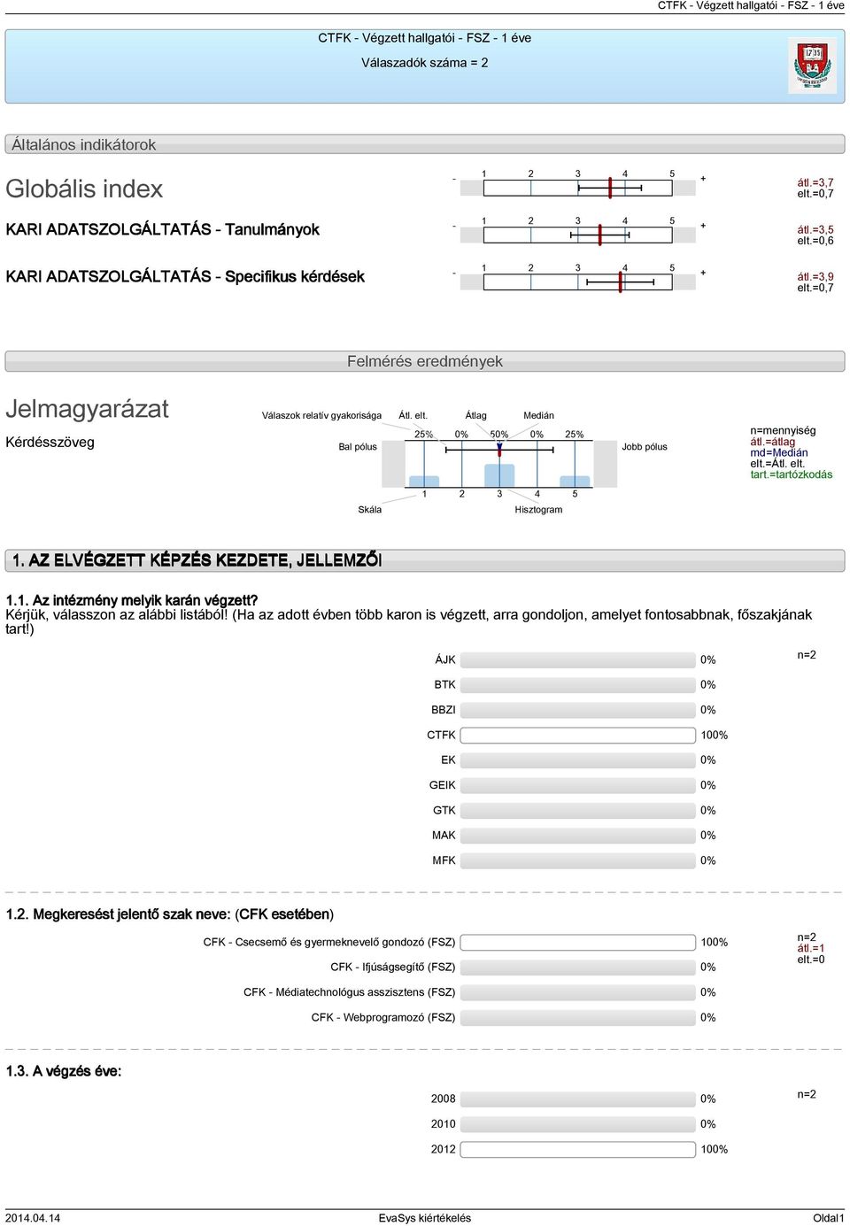 Átlag Medián Bal pólus % % Jobb pólus n=mennyiség átl.=átlag md=medián elt.=átl. elt. tart.=tartózkodás Skála Hisztogram. AZ ELVÉGZETT KÉPZÉS KEZDETE, JELLEMZŐI.. Az intézmény melyik karán végzett?