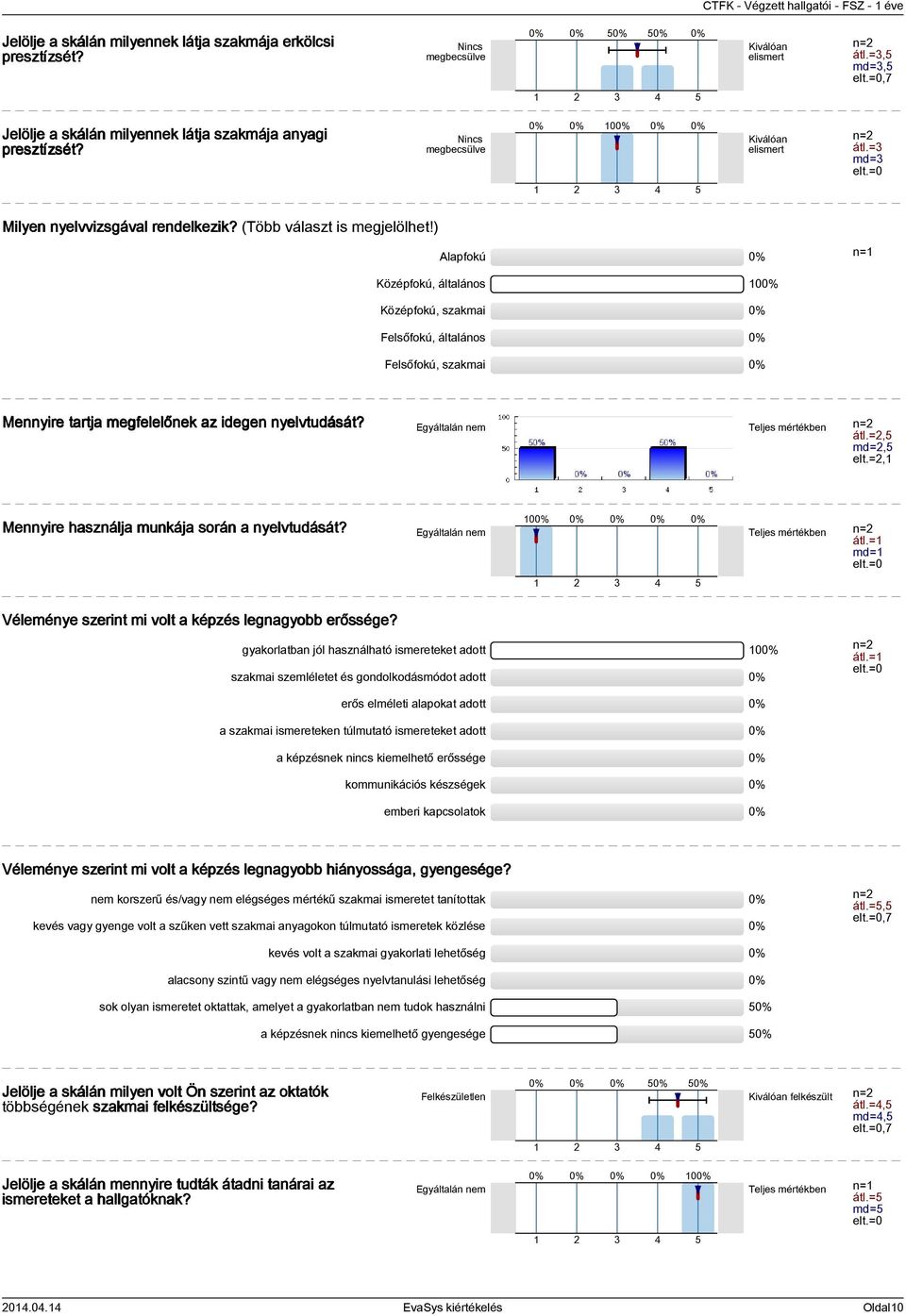 ) Alapfokú n= Középfokú, általános 0 Középfokú, szakmai Felsőfokú, általános Felsőfokú, szakmai Mennyire tartja megfelelőnek az idegen nyelvtudását? Egyáltalán nem Teljes mértékben átl.=, md=, elt.