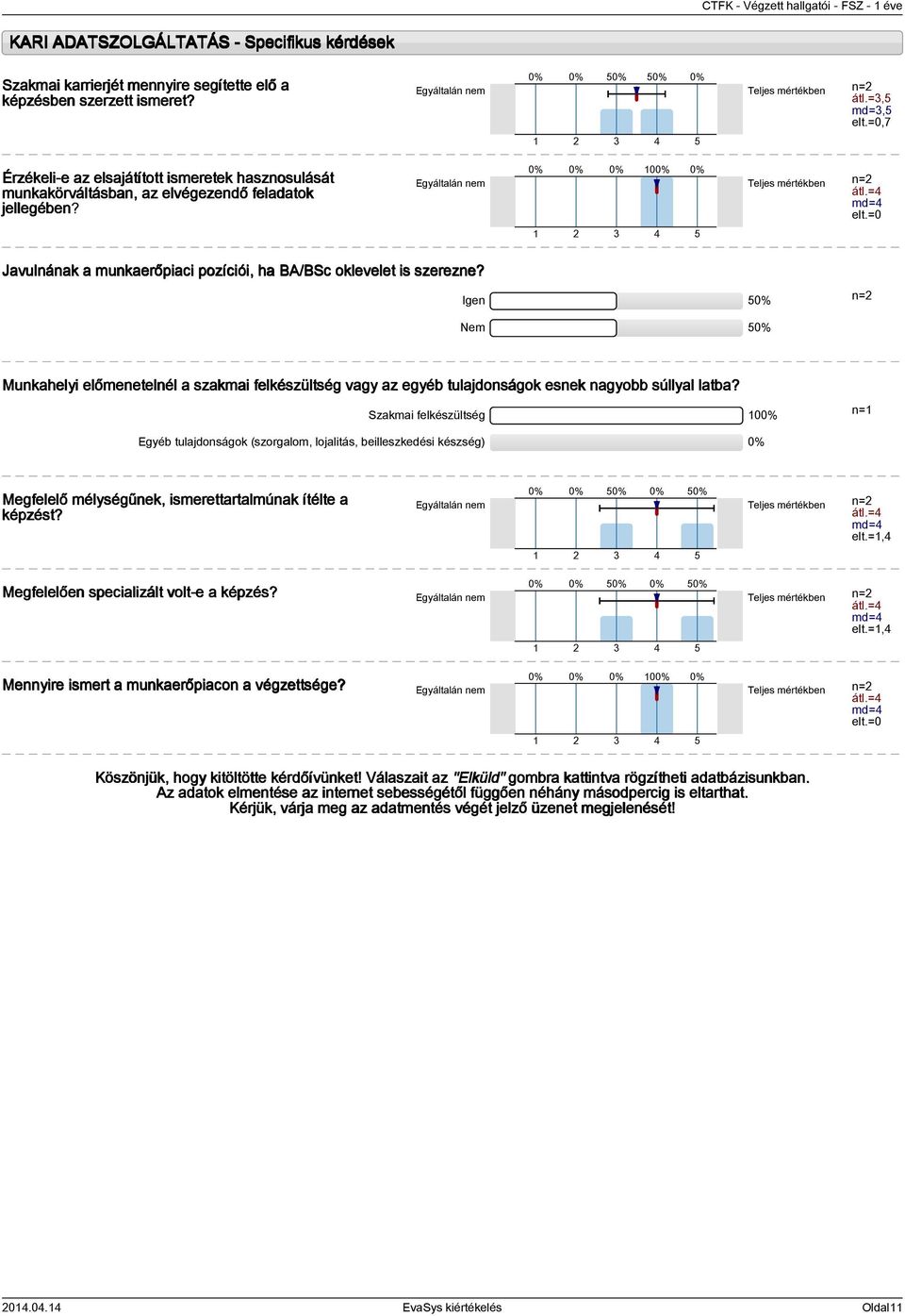 = md= Javulnának a munkaerőpiaci pozíciói, ha BA/BSc oklevelet is szerezne? Igen Nem Munkahelyi előmenetelnél a szakmai felkészültség vagy az egyéb tulajdonságok esnek nagyobb súllyal latba?