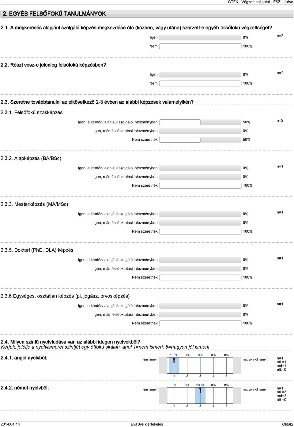 ... Felsőfokú szakképzés Igen, a kérdőív alapjául szolgáló intézményben Igen, más felsőoktatási intézményben Nem szeretnék.