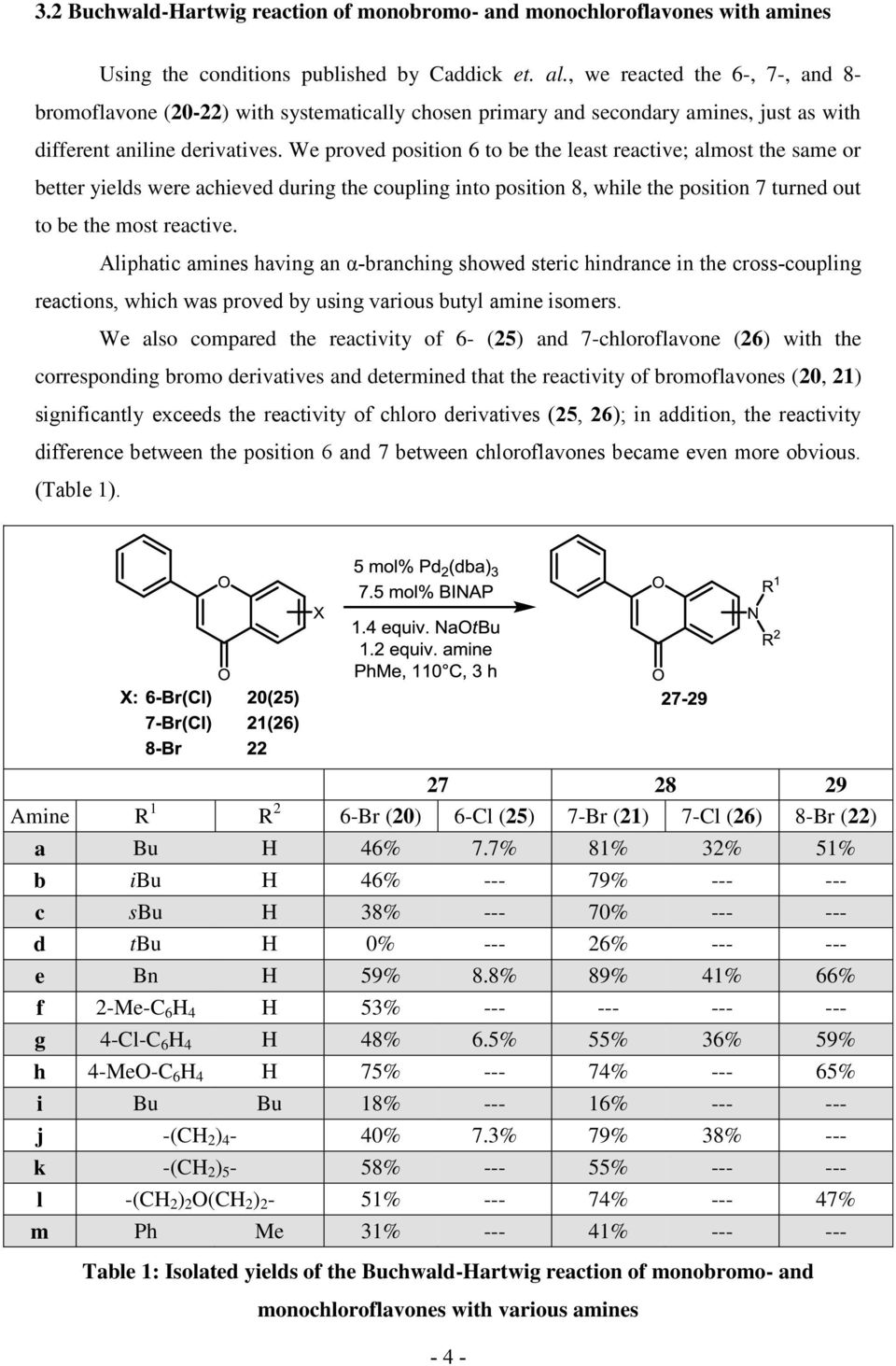 We proved position 6 to be the least reactive; almost the same or better yields were achieved during the coupling into position 8, while the position 7 turned out to be the most reactive.
