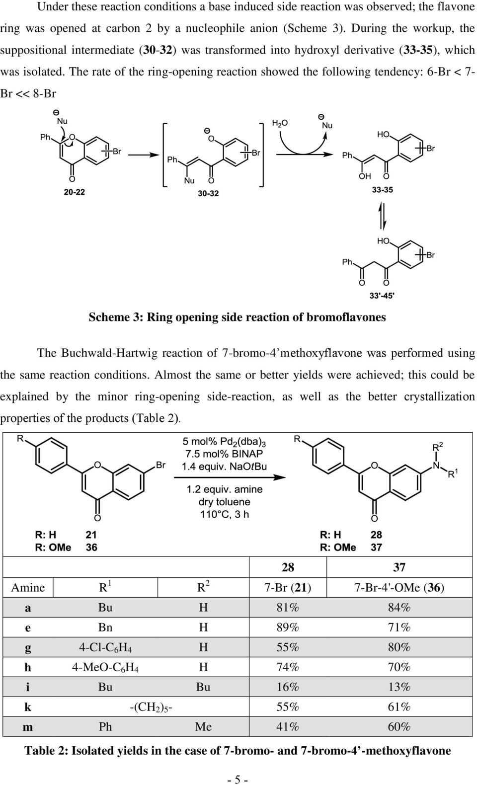The rate of the ring-opening reaction showed the following tendency: 6-Br < 7Br << 8-Br Scheme 3: Ring opening side reaction of bromoflavones The Buchwald-artwig reaction of 7-bromo-4 methoxyflavone