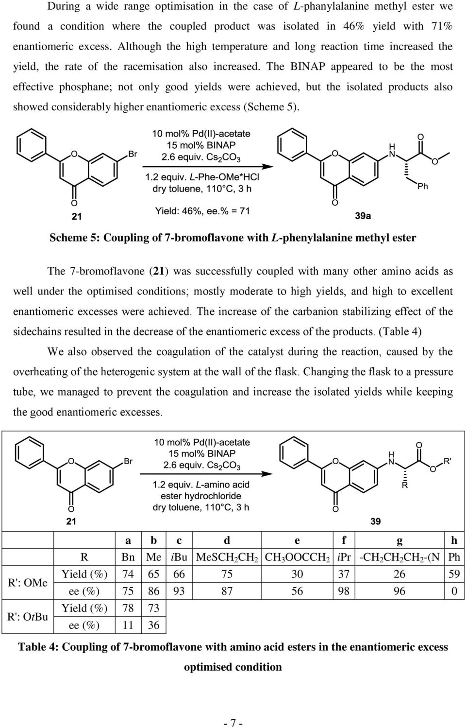 The BINAP appeared to be the most effective phosphane; not only good yields were achieved, but the isolated products also showed considerably higher enantiomeric excess (Scheme 5).