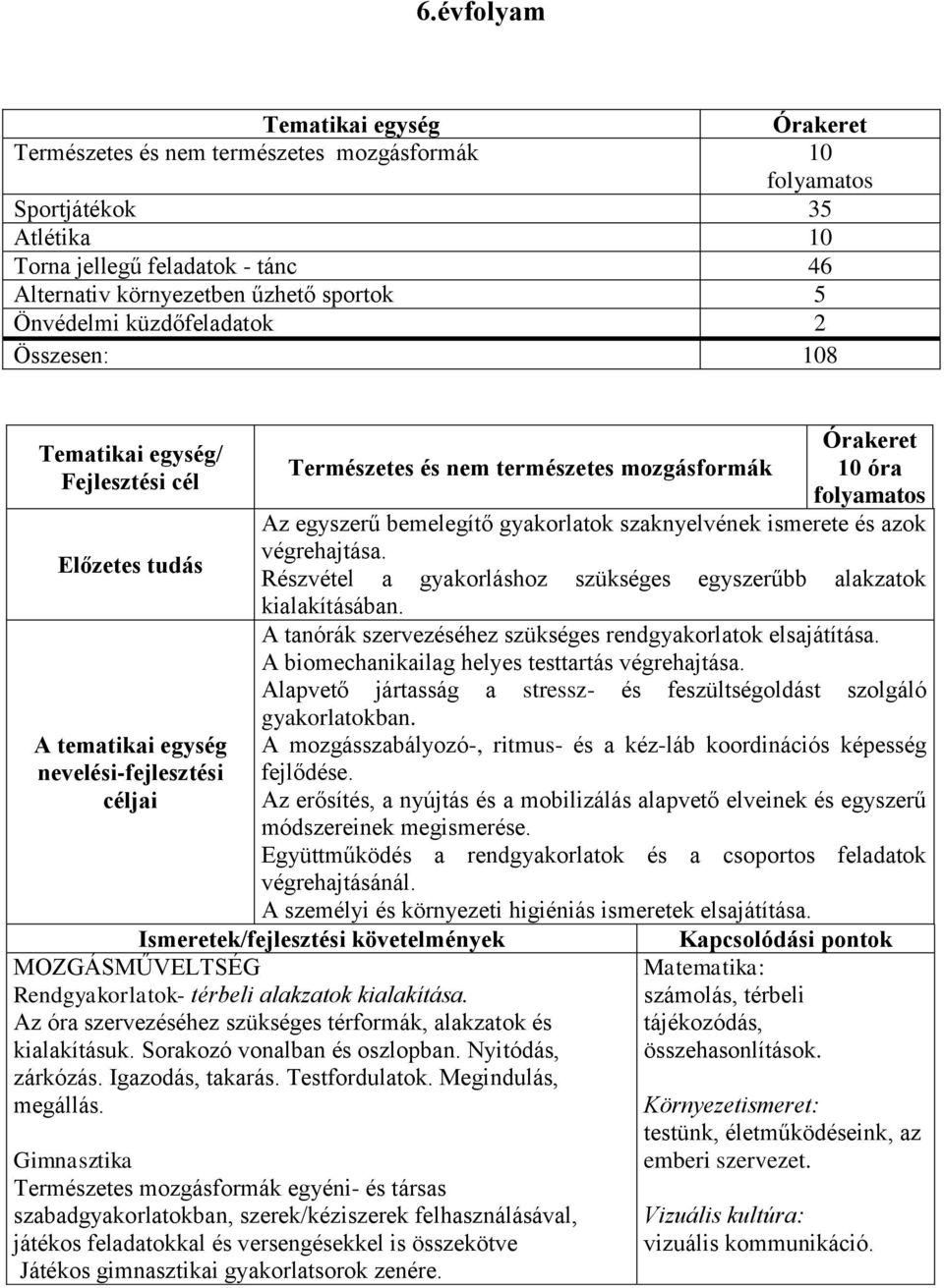 folyamatos Az egyszerű bemelegítő gyakorlatok szaknyelvének ismerete és azok végrehajtása. Részvétel a gyakorláshoz szükséges egyszerűbb alakzatok kialakításában.