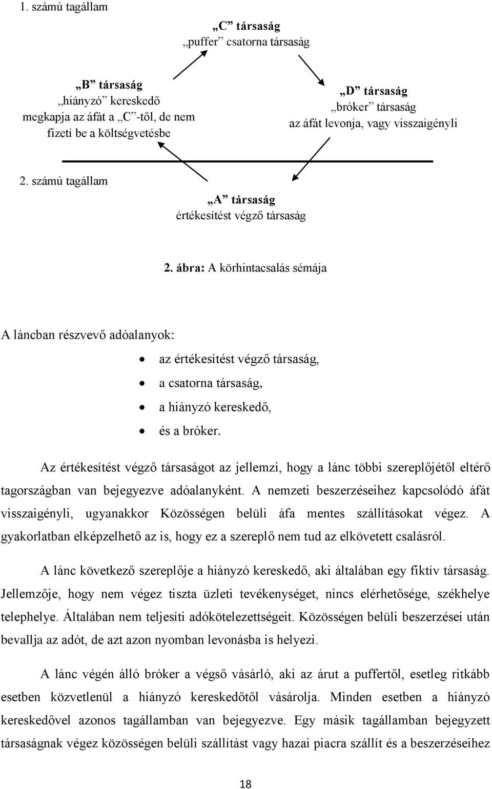 ábra: A körhintacsalás sémája A láncban részvevő adóalanyok: az értékesítést végző társaság, a csatorna társaság, a hiányzó kereskedő, és a bróker.