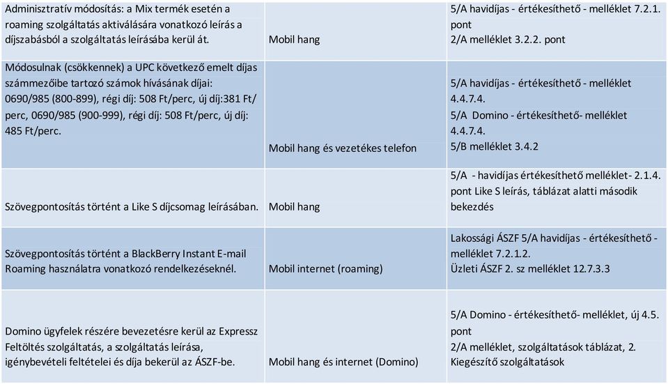 Ft/perc, új díj: 485 Ft/perc. Mobil hang Mobil hang és vezetékes telefon 5/A havidíjas - értékesíthető - melléklet 7.2.1. pont 2/A melléklet 3.2.2. pont 5/A havidíjas - értékesíthető - melléklet 4.4.7.4. 5/A Domino - értékesíthető- melléklet 4.