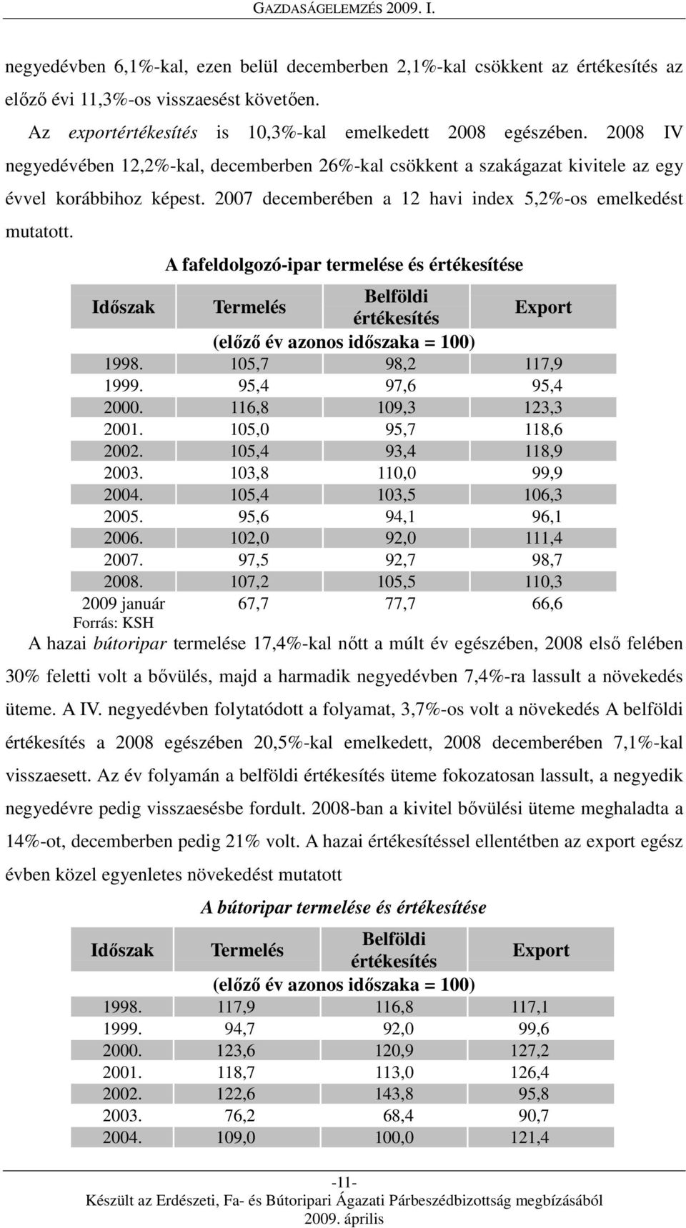 A fafeldolgozó-ipar termelése és értékesítése Termelés Belföldi értékesítés Export (előző év azonos időszaka = 100) 1998. 105,7 98,2 117,9 1999. 95,4 97,6 95,4 2000. 116,8 109,3 123,3 2001.