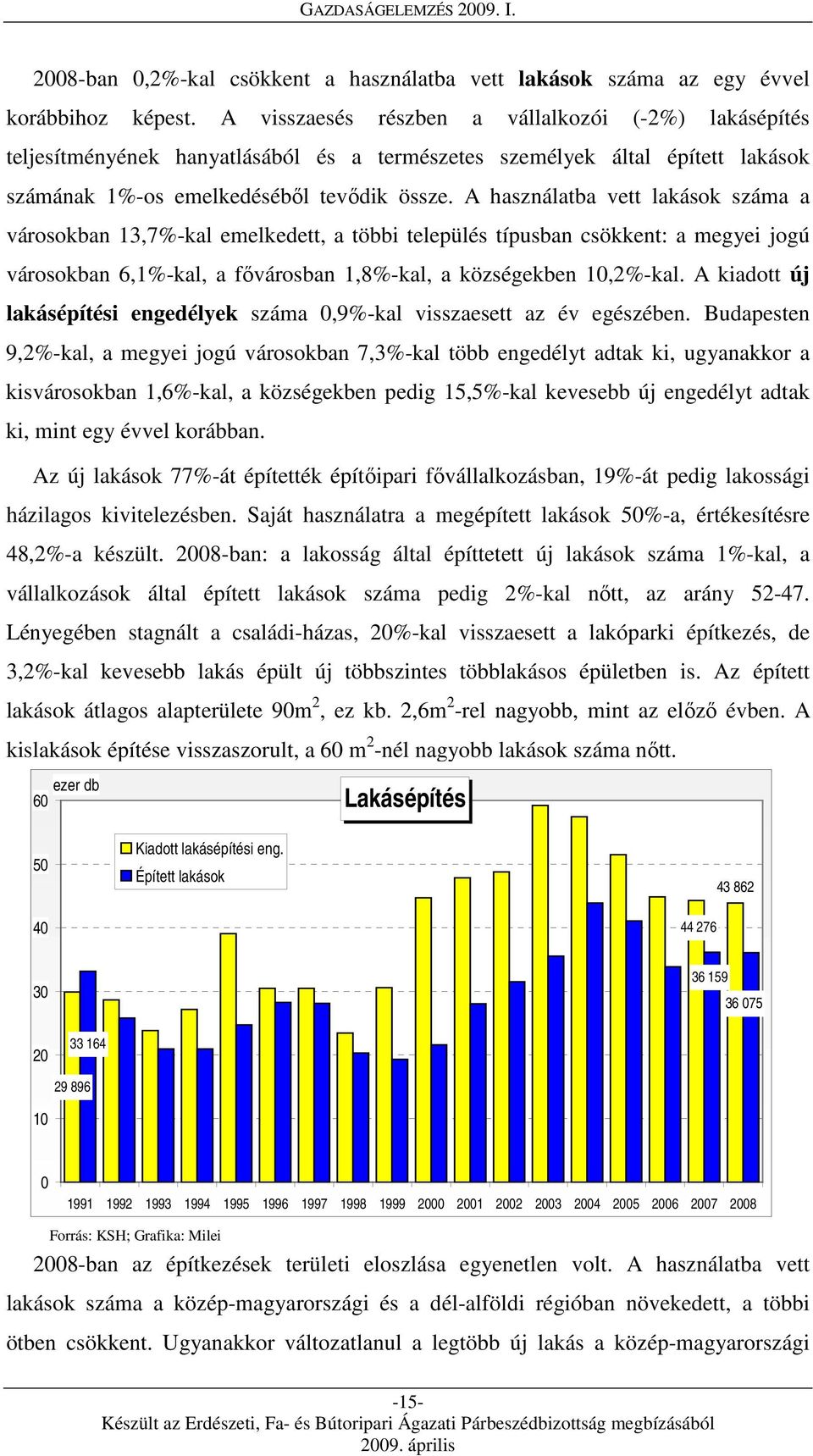 A használatba vett lakások száma a városokban 13,7%-kal emelkedett, a többi település típusban csökkent: a megyei jogú városokban 6,1%-kal, a fővárosban 1,8%-kal, a községekben 10,2%-kal.