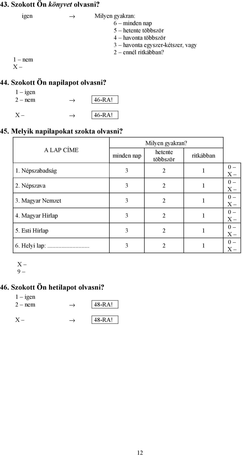 Melyik napilapokat szokta olvasni? A LAP CÍME minden nap Milyen gyakran? hetente többször ritkábban 1. Népszabadság 3 2 1 2.