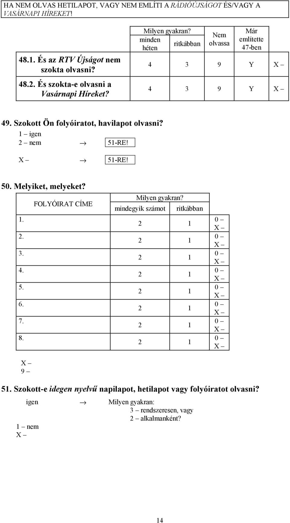 Szokott Ön folyóiratot, havilapot olvasni? 1 igen 2 nem 51-RE! 51-RE! 50. Melyiket, melyeket? 1. 2. 3. 4. 5. 6. 7. 8. FOLYÓIRAT CÍME Milyen gyakran?