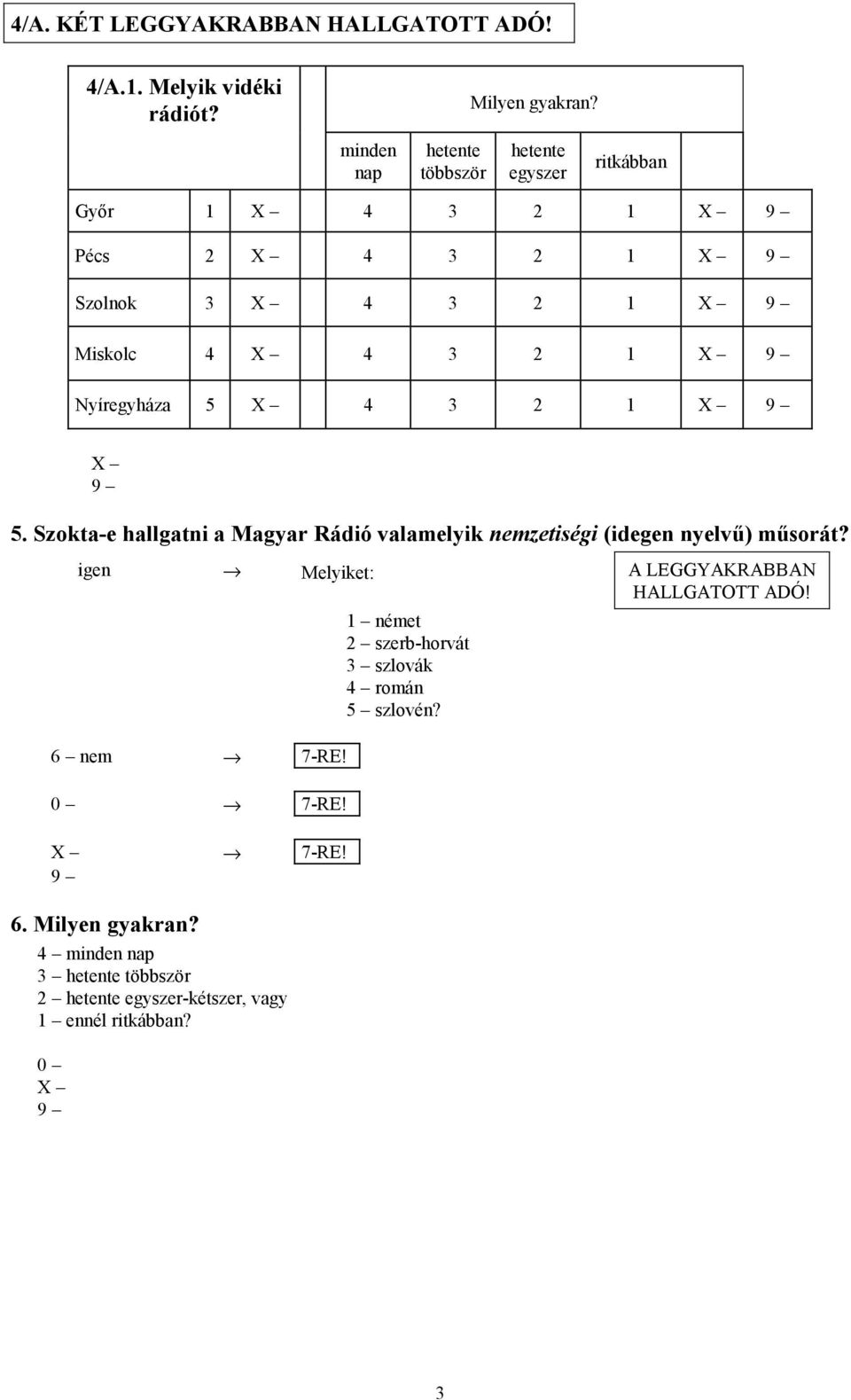 4 3 2 1 5. Szokta-e hallgatni a Magyar Rádió valamelyik nemzetiségi (idegen nyelvű) műsorát?