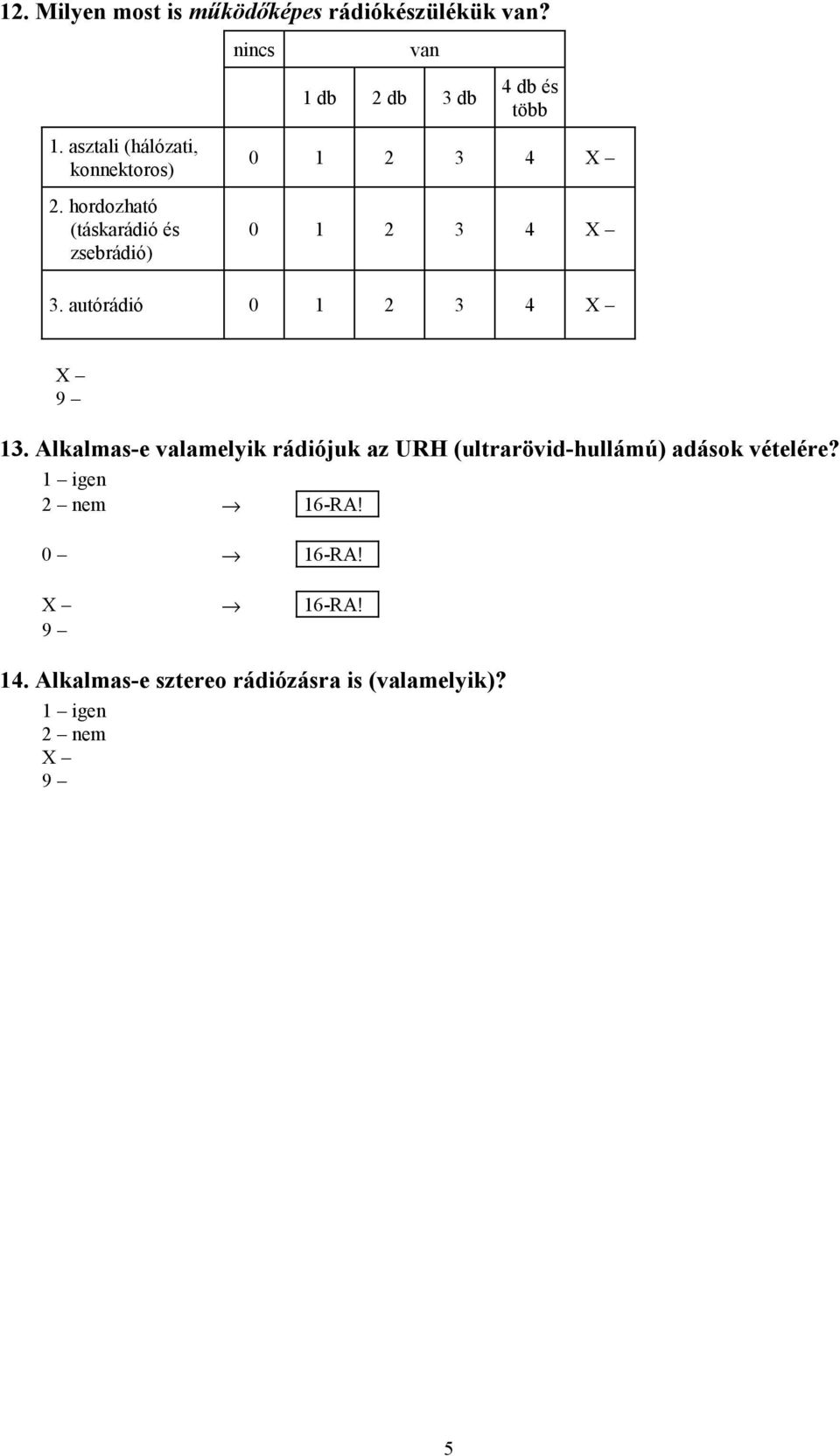 autórádió 0 3 4 13.