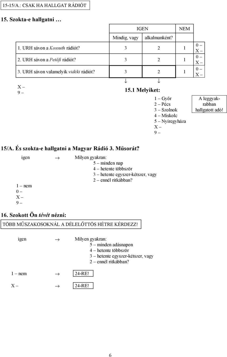 És szokta-e hallgatni a Magyar Rádió 3. Műsorát? igen 1 nem 16.