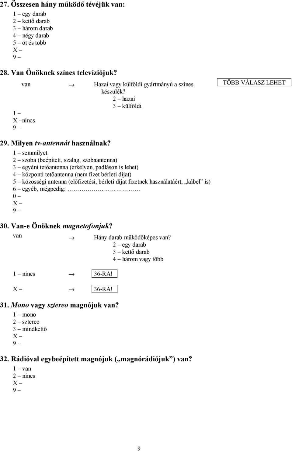 1 semmilyet 2 szoba (beépített, szalag, szobaantenna) 3 egyéni tetőantenna (erkélyen, padláson is lehet) 4 központi tetőantenna (nem fizet bérleti díjat) 5 közösségi antenna (előfizetési, bérleti