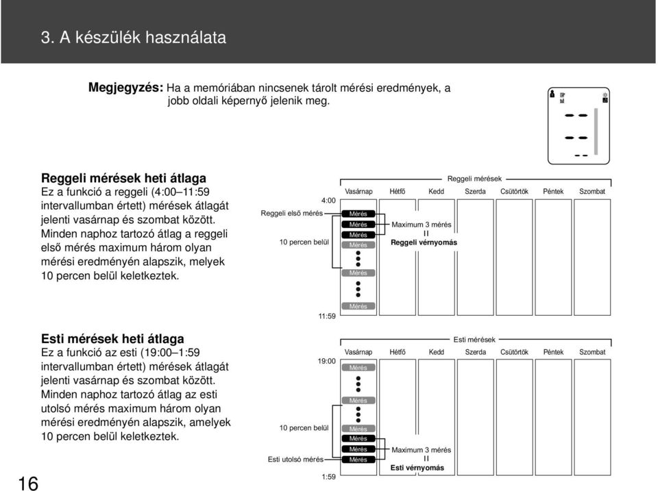 Minden naphoz tartozó átlag a reggeli első mérés maximum három olyan mérési eredményén alapszik, melyek 10 percen belül keletkeztek.