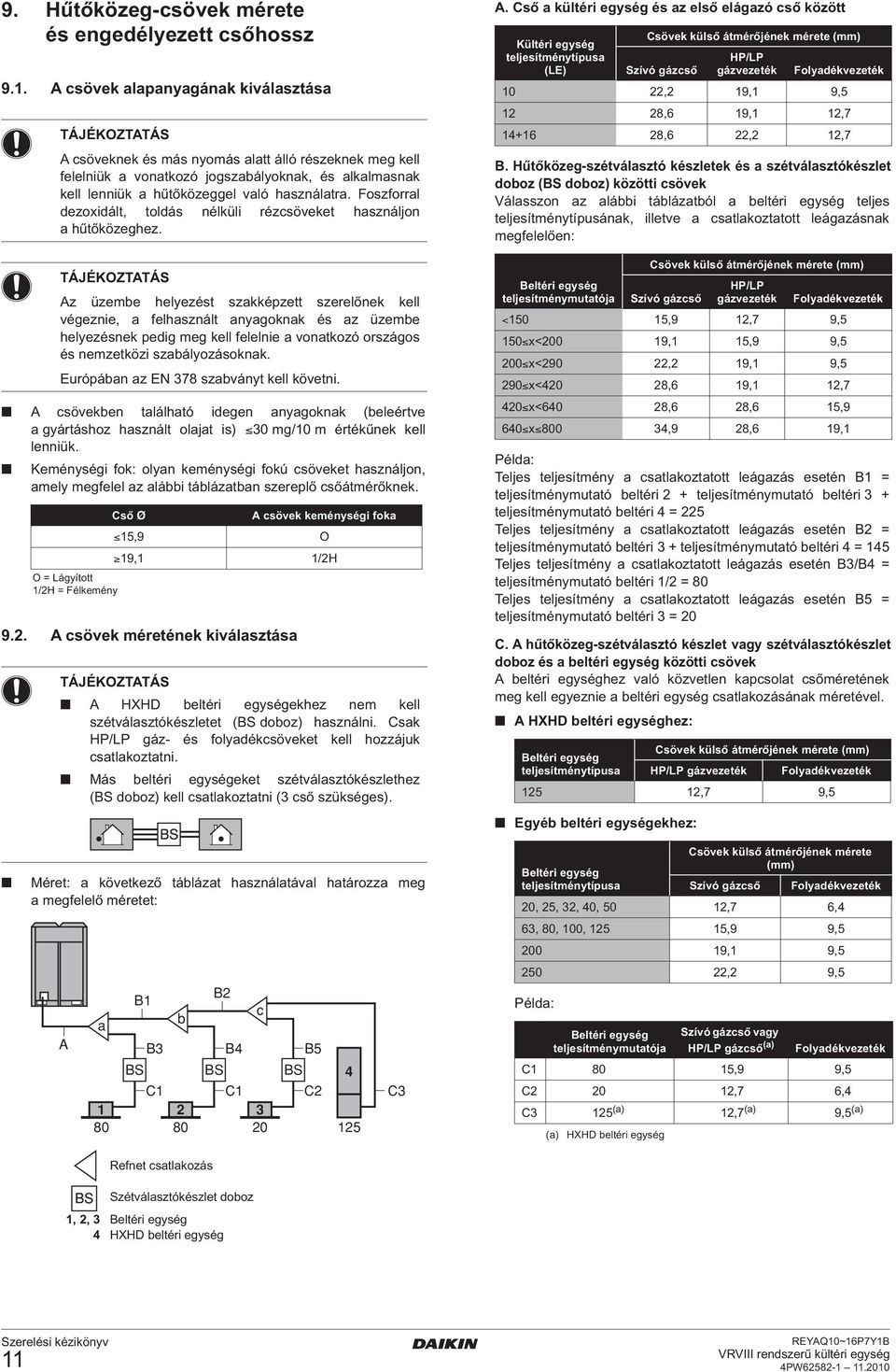 Foszforral dezoxidált, toldás nélküli rézcsöveket használjon a hűtőközeghez.