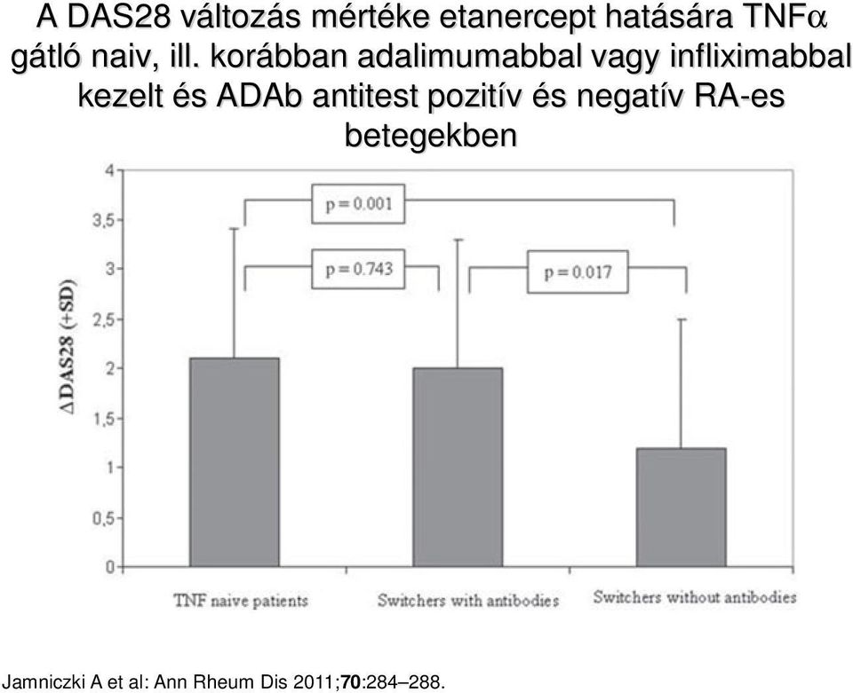 korábban adalimumabbal vagy infliximabbal kezelt és