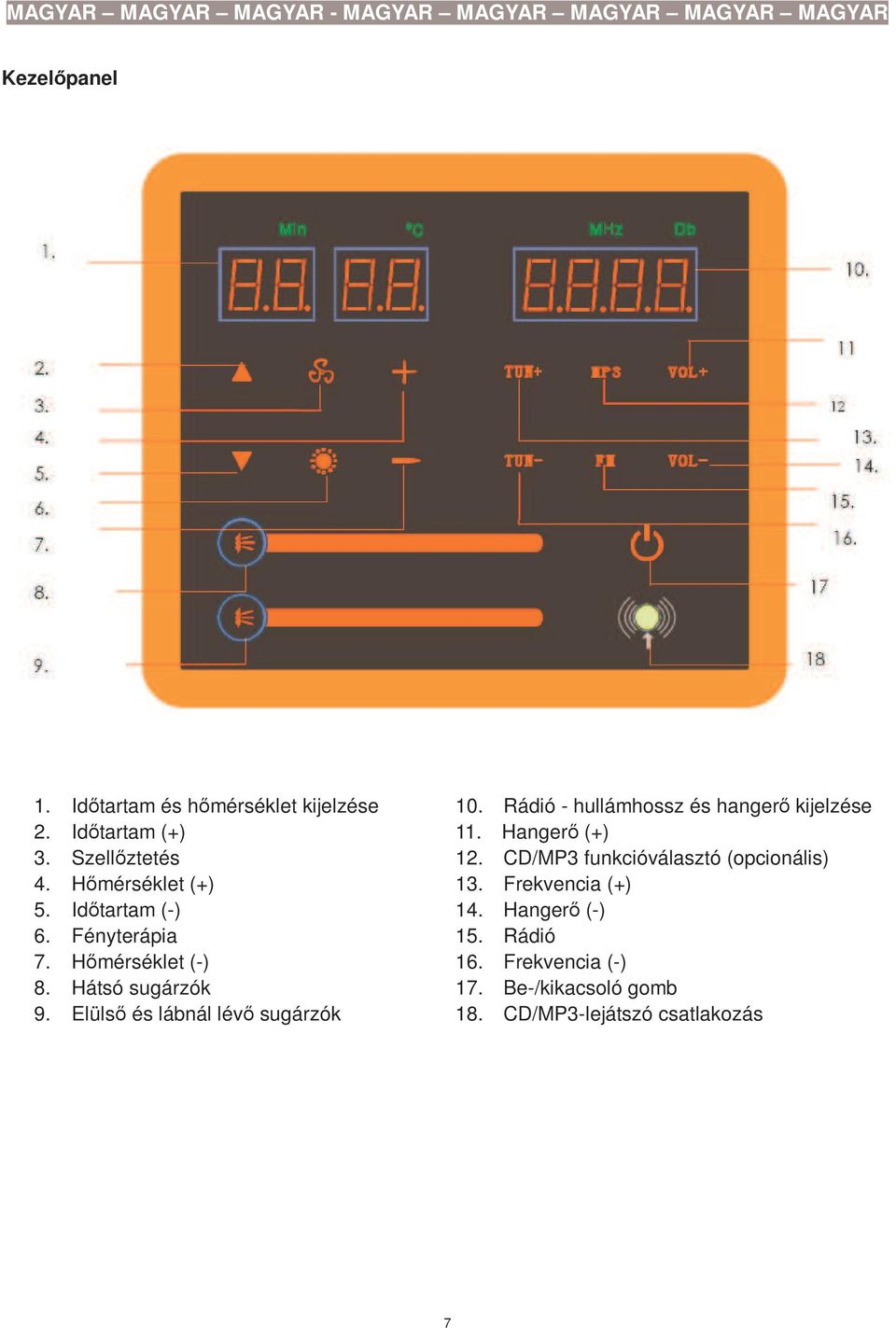 Rádió - hullámhossz és hangerı kijelzése 11. Hangerı (+) 12. CD/MP3 funkcióválasztó (opcionális) 13.