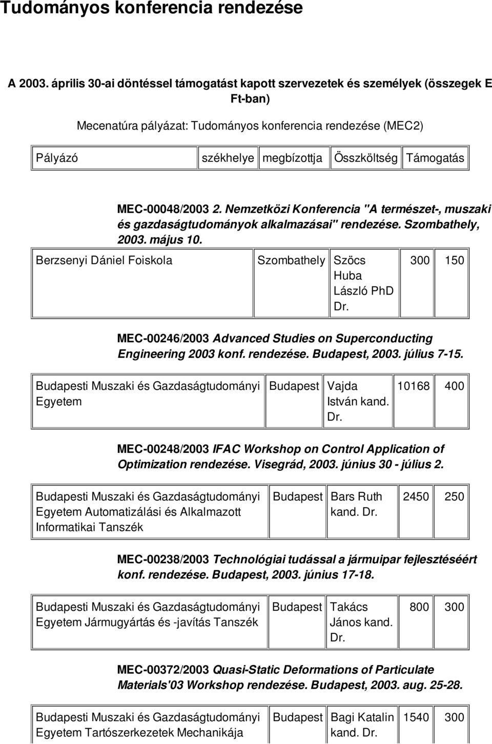 Berzsenyi Dániel Foiskola MEC-00048/2003 2. Nemzetközi Konferencia "A természet-, muszaki és gazdaságtudományok alkalmazásai" rendezése. Szombathely, 2003. május 10.
