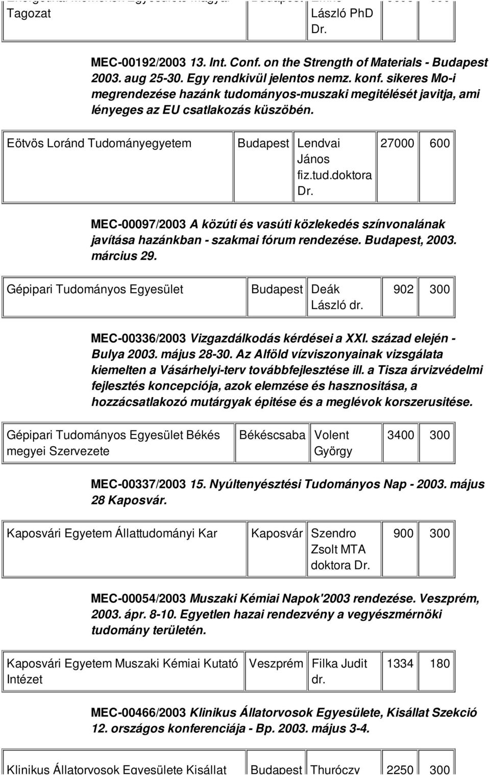 Budapest, 2003. március 29. Gépipari Tudományos Egyesület Budapest Deák László dr. 902 300 MEC-00336/2003 Vizgazdálkodás kérdései a XXI. század elején - Bulya 2003. május 28-30.