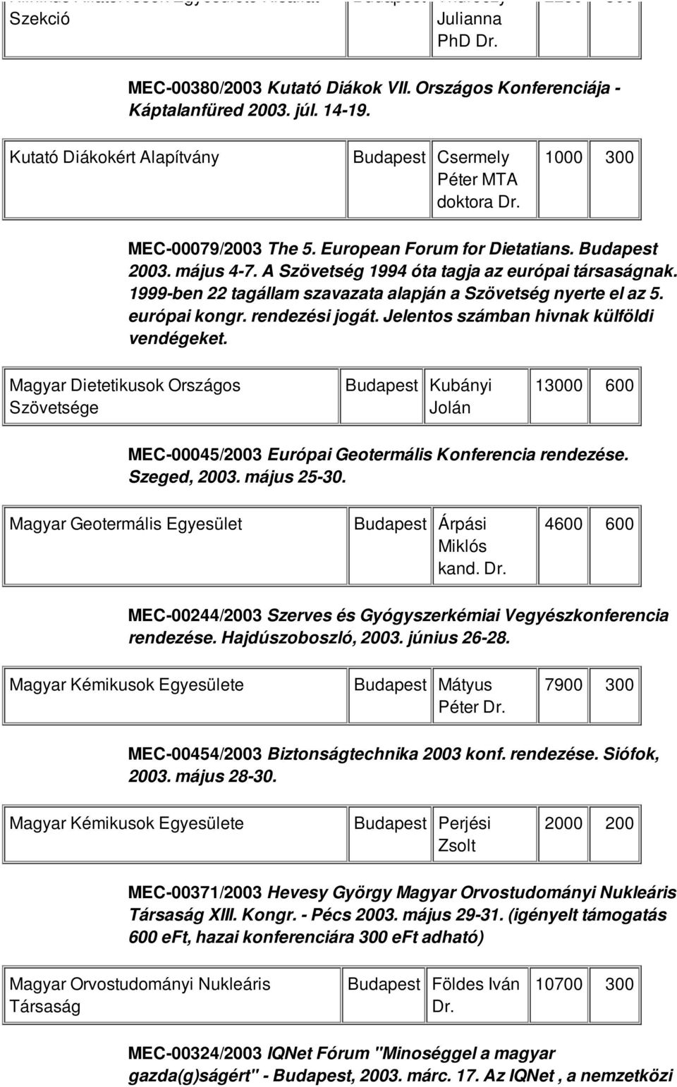 A Szövetség 1994 óta tagja az európai társaságnak. 1999-ben 22 tagállam szavazata alapján a Szövetség nyerte el az 5. európai kongr. rendezési jogát. Jelentos számban hivnak külföldi vendégeket.