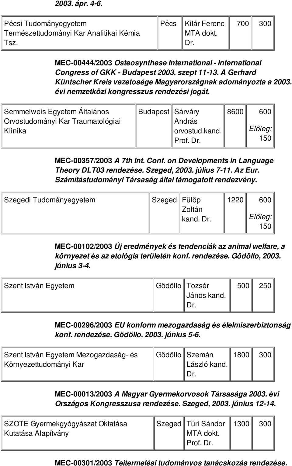 Semmelweis Egyetem Általános Orvostudományi Kar Traumatológiai Klinika Budapest Sárváry András orvostud.kand. Prof. 8600 600 150 MEC-00357/2003 A 7th Int. Conf.