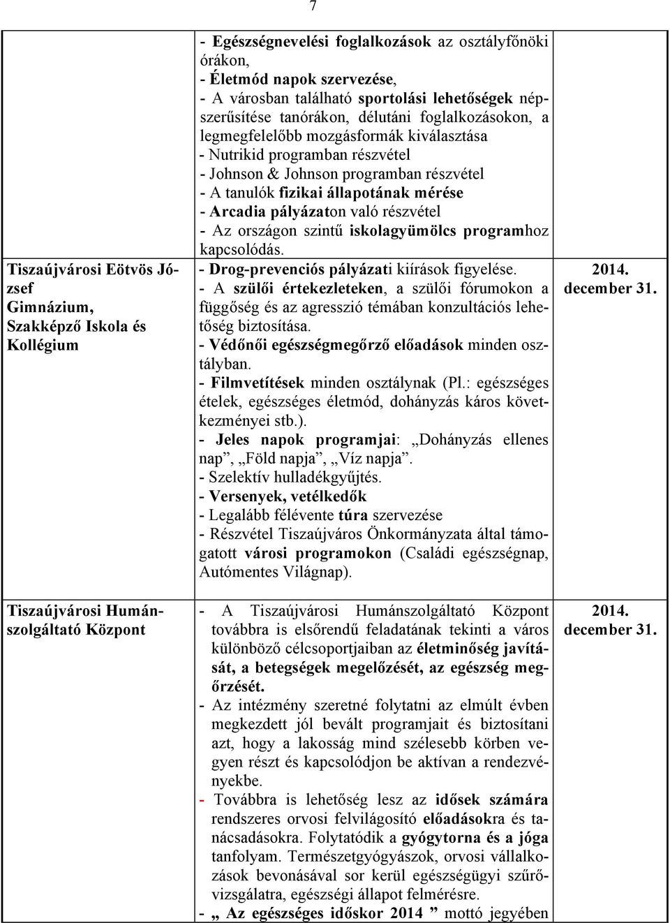 részvétel - A tanulók fizikai állapotának mérése - Arcadia pályázaton való részvétel - Az országon szintű iskolagyümölcs programhoz kapcsolódás. - Drog-prevenciós pályázati kiírások figyelése.