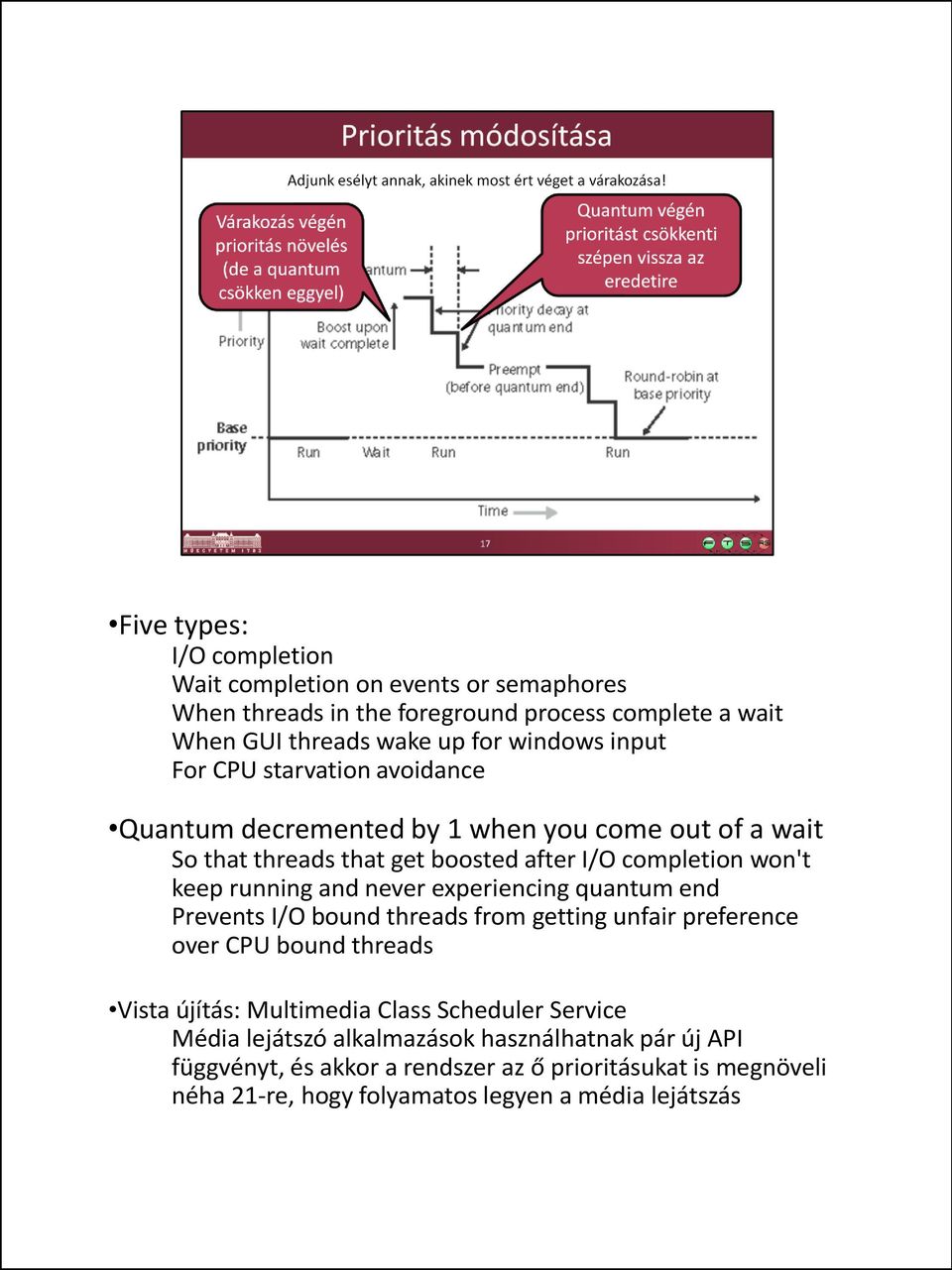 and never experiencing quantum end Prevents I/O bound threads from getting unfair preference over CPU bound threads Vista újítás: Multimedia Class Scheduler