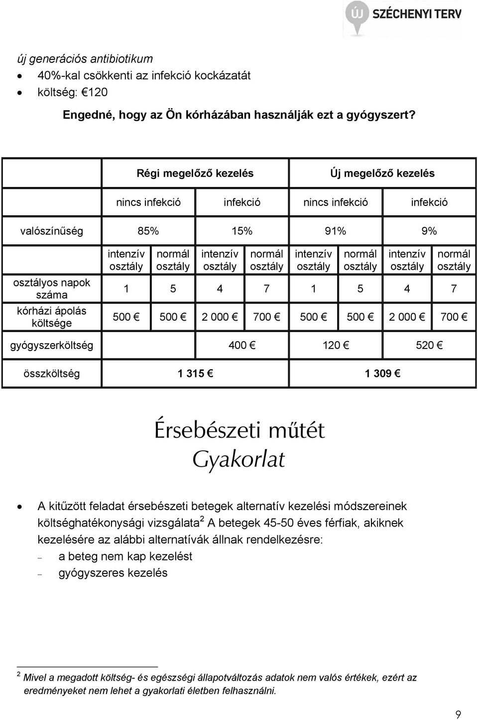 intenzív osztály normál osztály intenzív osztály normál osztály intenzív osztály normál osztály 1 5 4 7 1 5 4 7 500 500 2 000 700 500 500 2 000 700 gyógyszerköltség 400 120 520 összköltség 1 315 1