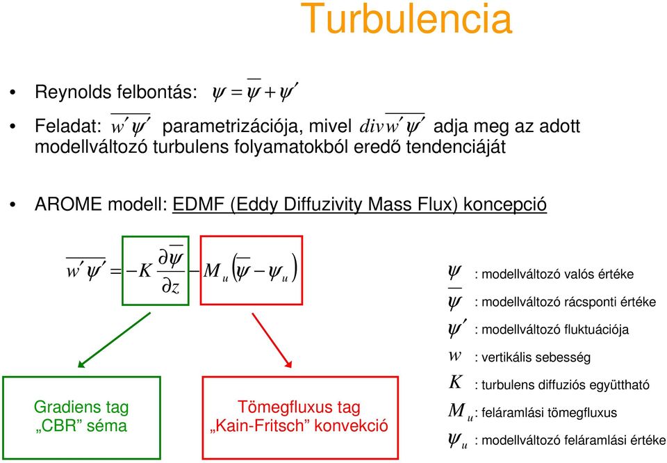 ψ ) u Tömegfluxus tag Kain-Fritsch konvekció ψ ψ ψ w K : modellváltozó valós értéke : modellváltozó rácsponti értéke : modellváltozó