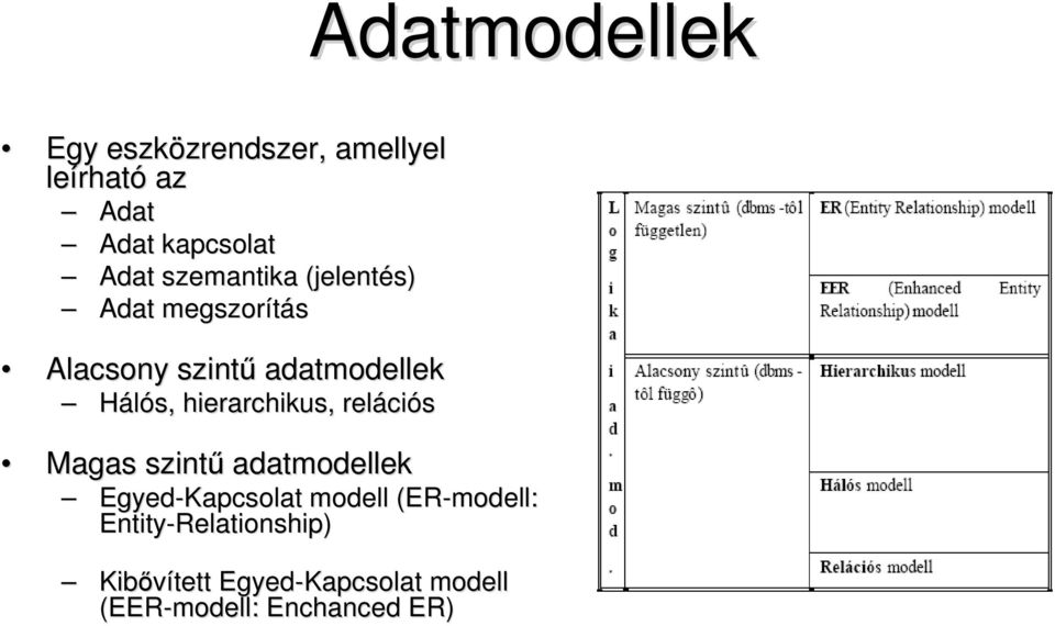 Hálós, hierarchikus, reláci ciós Magas szintű adatmodellek Egyed-Kapcsolat modell (ER(