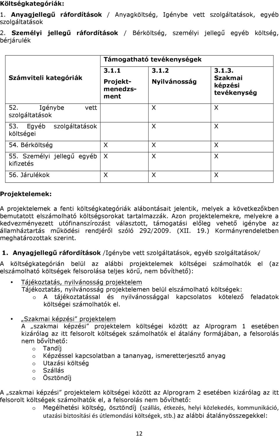 1 Prjektmenedzsment 3.