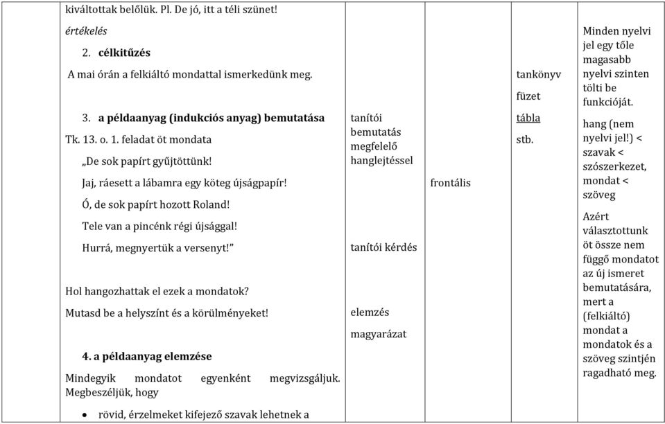 Hol hangozhattak el ezek a mondatok? Mutasd be a helyszínt és a körülményeket! 4. a példaanyag elemzése Mindegyik mondatot egyenként megvizsgáljuk.