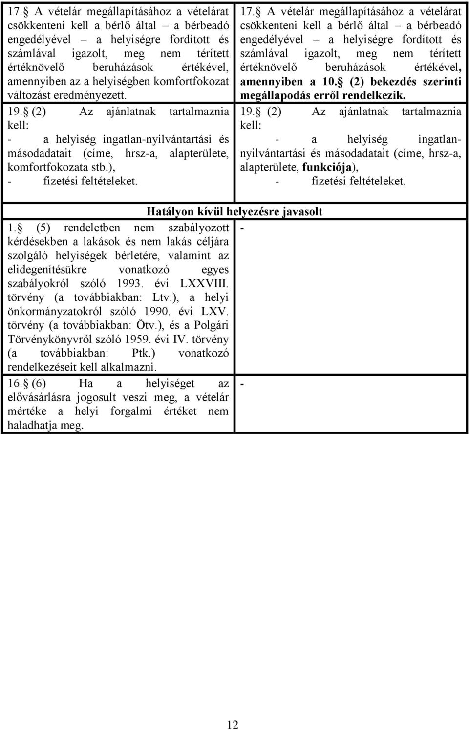 (2) Az ajánlatnak tartalmaznia kell: - a helyiség ingatlan-nyilvántartási és másodadatait (címe, hrsz-a, alapterülete, komfortfokozata stb.), - fizetési feltételeket.  amennyiben a 10.