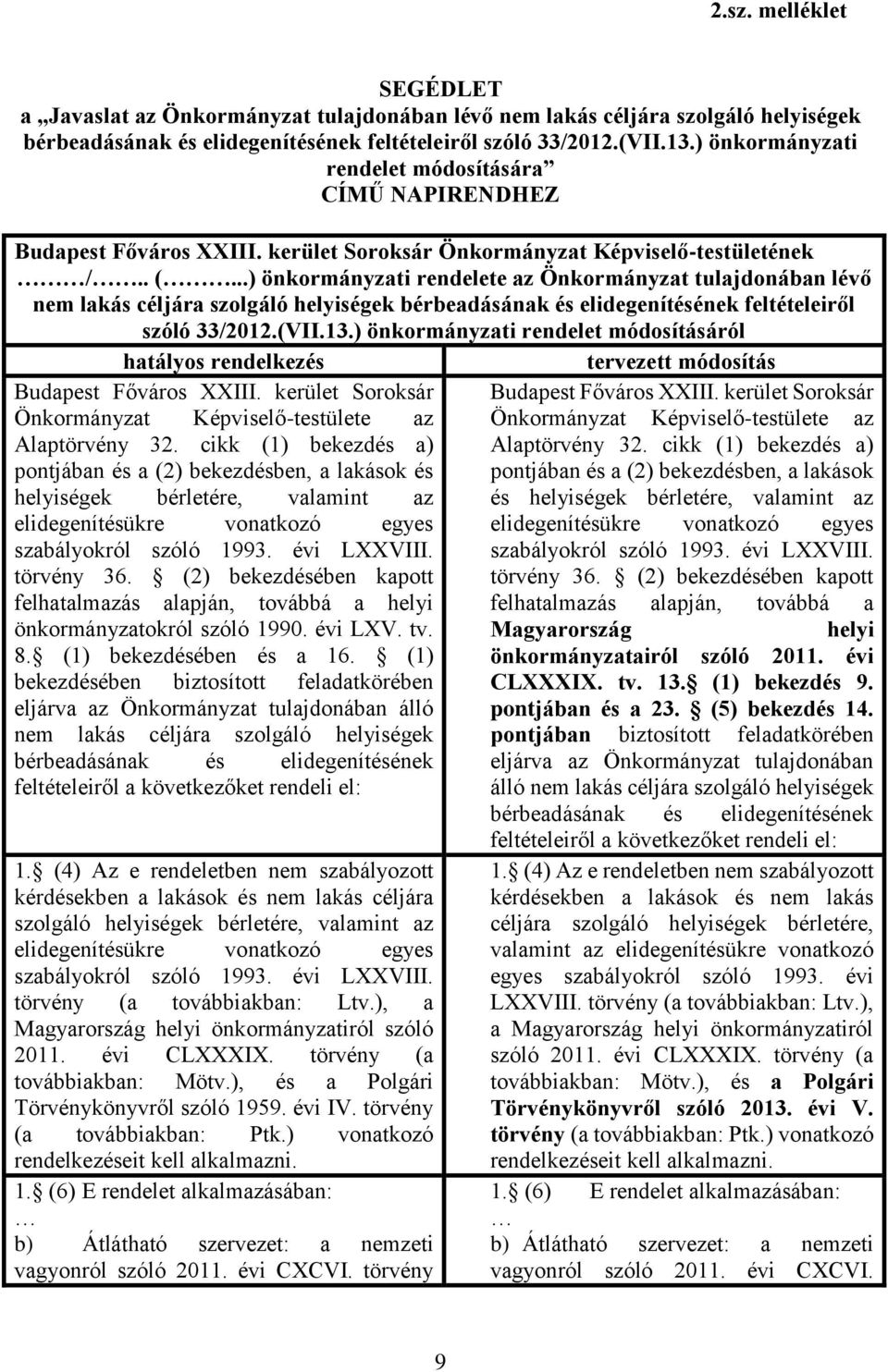 ..) önkormányzati rendelete az Önkormányzat tulajdonában lévő nem lakás céljára szolgáló helyiségek bérbeadásának és elidegenítésének feltételeiről szóló 33/2012.(VII.13.