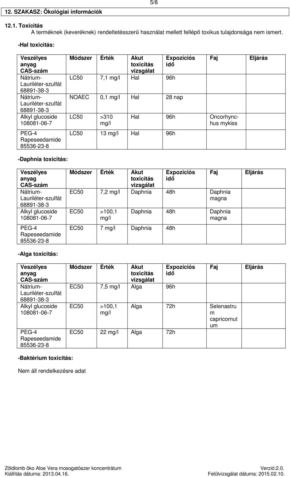 toxicitás vizsgálat LC50 7,1 mg/l Hal 96h Expozíciós idő NOAEC 0,1 mg/l Hal 28 nap LC50 >310 mg/l LC50 13 mg/l Hal 96h Módszer Érték Akut toxicitás vizsgálat Faj Hal 96h Oncorhynchus mykiss