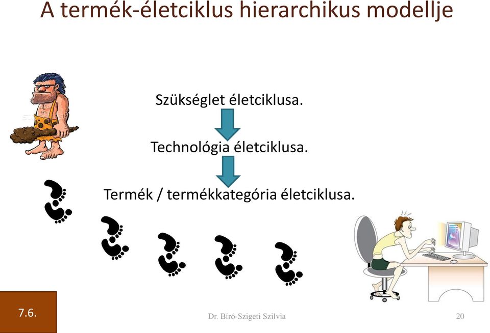 Technológia életciklusa.